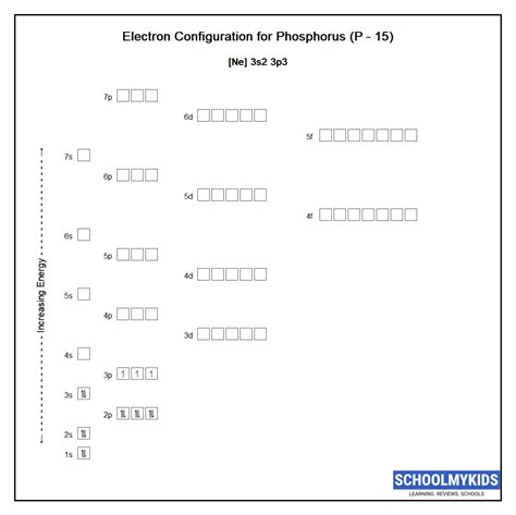 P Phosphorus Element Information: Facts, Properties, Trends, Uses and ...