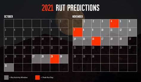 2021 Rut Predictions | onX Hunt