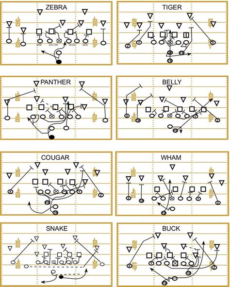 Base run plays | Football formations, Football workouts, Football coaching drills