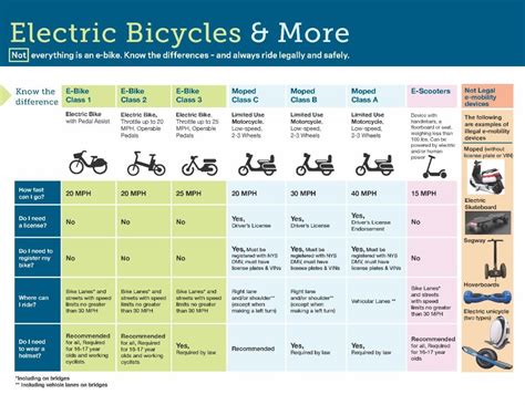 New York Bike Attorney | E-Bikes | Flanzig & Flanzig, LLP