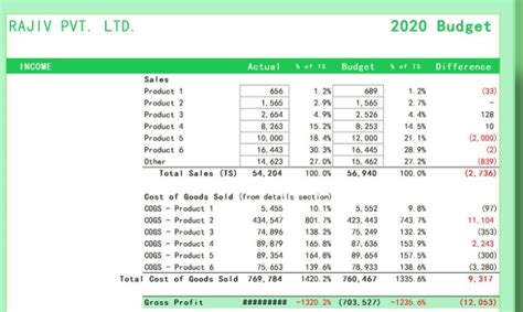 Top Excel Budget Templates Smartsheet, 49% OFF