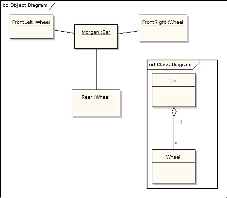 11+ Object Diagram In Uml | Robhosking Diagram