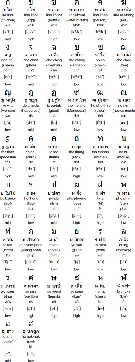 Thai Alphabet Chart Printable