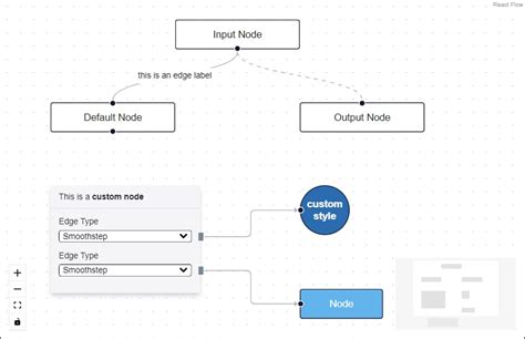 Collection of Diagrams to Use in Your React App for Effective Data Visualization