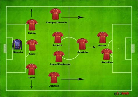 Analysing the 3-5-2 formation at Liverpool