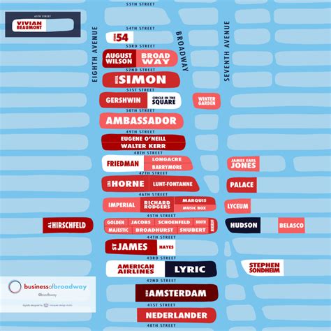 Keep Up With the Changing Face of Broadway Theatres With This New Map From The Business of ...