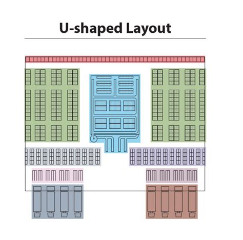 3 Warehouse Layout Patterns & Product Flows (VIDEO) | REB