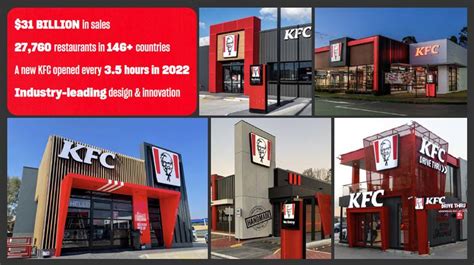 KFC Franchise | Fast Food Franchise | BeTheBoss.ca