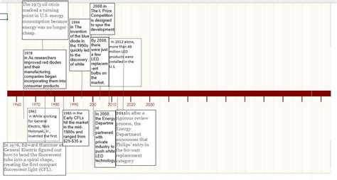 light bulb time line - Madison hichings web site