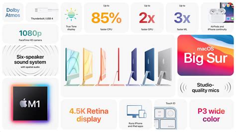 Apple iMac 2021 launched with M1 processor, 24-inch display, and thinner design: prices in India ...