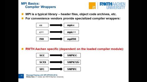 Introduction to MPI Programming, part 1, by Hristo Iliev - YouTube