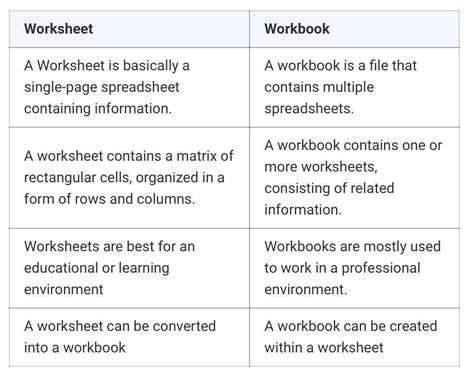 1.1 Overview of Microsoft Excel – Beginning Excel, First Edition ...