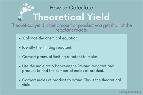 Matchless Chemical Yield Calculator Aqa Gcse Physics Textbook