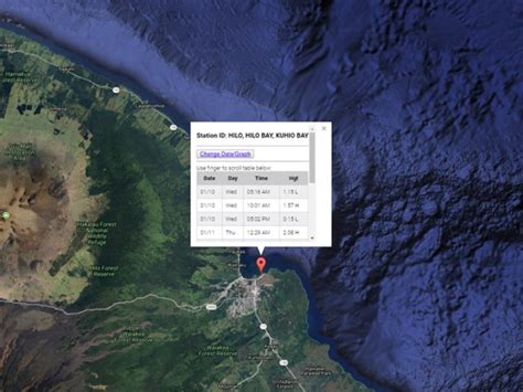 Hawaii Tide Chart & Weather