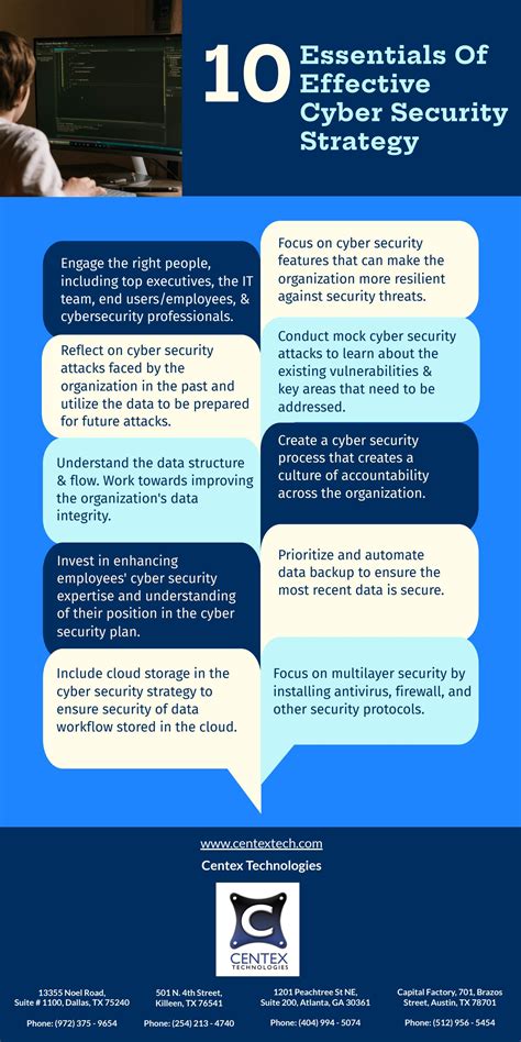 10 Essentials Of Effective Cyber Security Strategy by Centex tech - Issuu