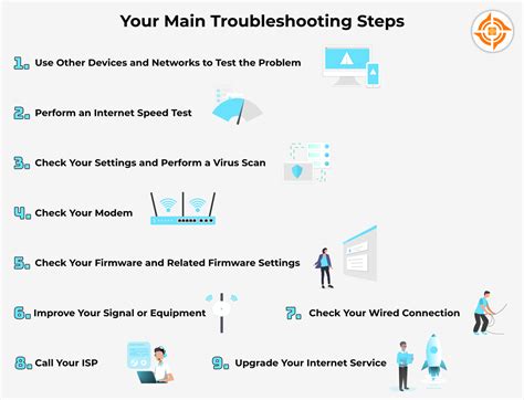 How to Troubleshoot Your Home Internet in 9 Easy Steps