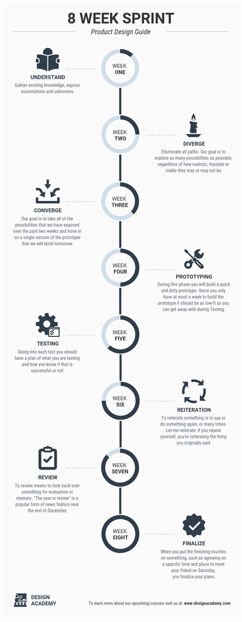 A Brief Guide to Alignment — A Design Principle - Venngage