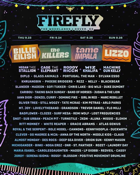 Firefly Music Festival Drops Diverse Lineup for 2021 Return | EDM Identity