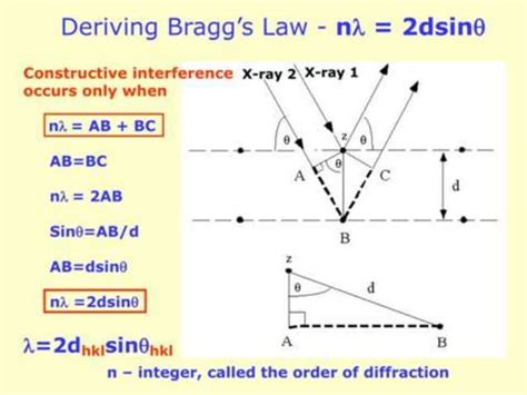 X-Ray Crystallography and Derivation of Braggs's law