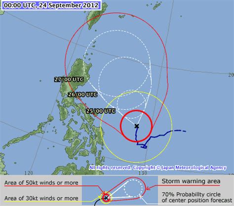 Typhoon “JELAWAT / Lawin” upgraded to SUPER TYPHOON ! News from the Philippines