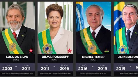 Cronologia: Todos os Presidentes do Brasil (Deodoro da Fonseca até Jair Bolsonaro) - YouTube