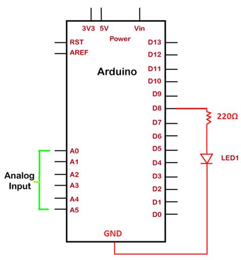 Blinking an LED - JavaTpoint