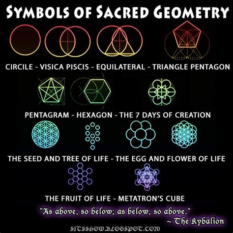 SACRED GEOMETRY: GEOMANCY | Lifting The Veil- Cullen Smith | Sacred geometry symbols, Sacred ...