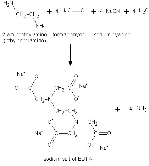 Synthesis of EDTA