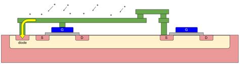 How to stop the antenna effect from destroying your circuit - EDN Asia