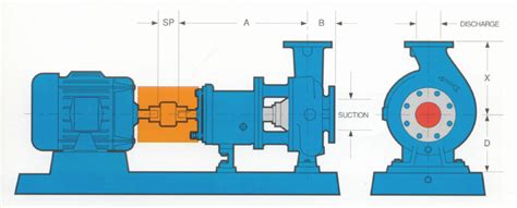 End-suction centrifugal pump and motor 3 | Download Scientific Diagram