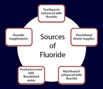 Sources of fluoride | Pearltrees