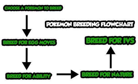 Learning Competitive - Breeding