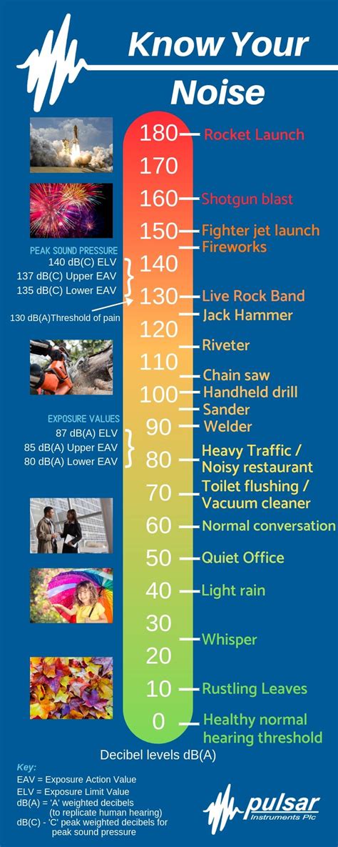 FYZICAL East Lansing: Children & Hearing Loss