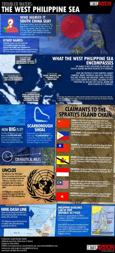 History Of West Philippine Sea Dispute