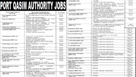 Port Qasim Authority Jobs 9 December 2024 Apply Now