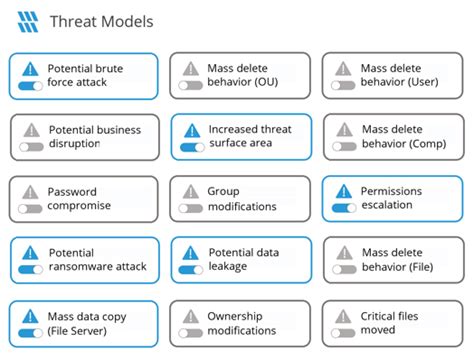 Real Time Threat Detection Solution