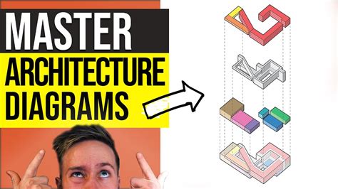 Architecture Diagrams Crash Course - 6 Types of Diagrams You Should Be ...