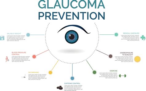 How Quickly Does Glaucoma Progress? | Eye Care Professionals