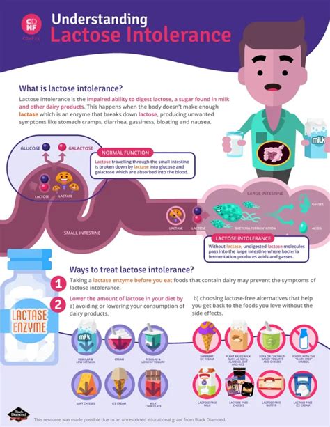 How To Prevent Lactose Intolerance - Ask The Nurse Expert