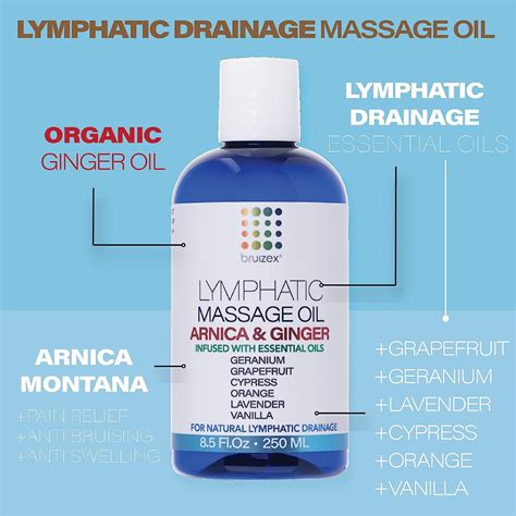 Buy Lymphatic Massage Ginger Oil with Arnica and Massager for Manual Lymphatic Drainage, Post ...