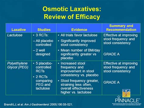 Laxatives and antibiotics