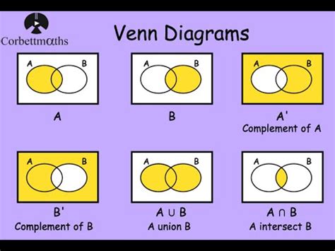 Venn Diagrams | Corbettmaths