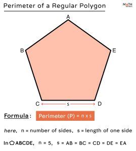 Perimeter of a Polygon - Formulas