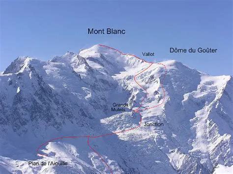 10 Interesting Mont Blanc Facts | My Interesting Facts