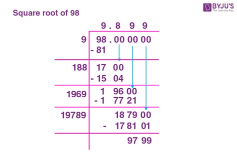 Square root of 98 | How to Find Square root of 98