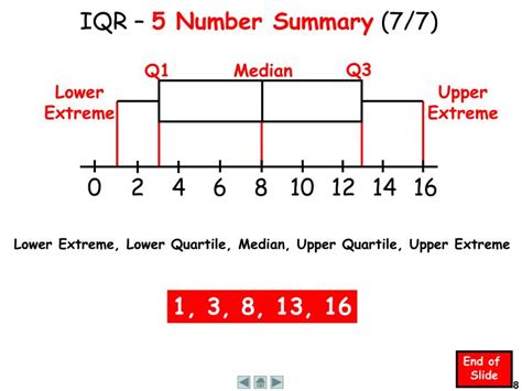 PPT - Interquartile Range PowerPoint Presentation - ID:2783678