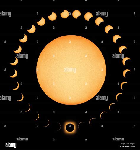 Total Solar Eclipse phases, Composite Solar Eclipse Stock Photo - Alamy