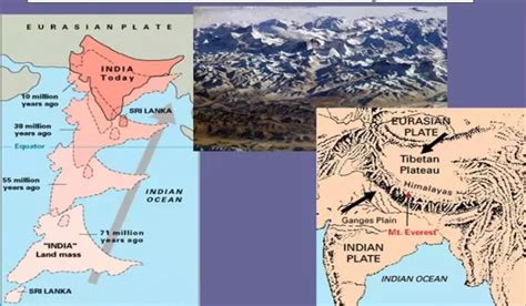 Origin of Himalayas