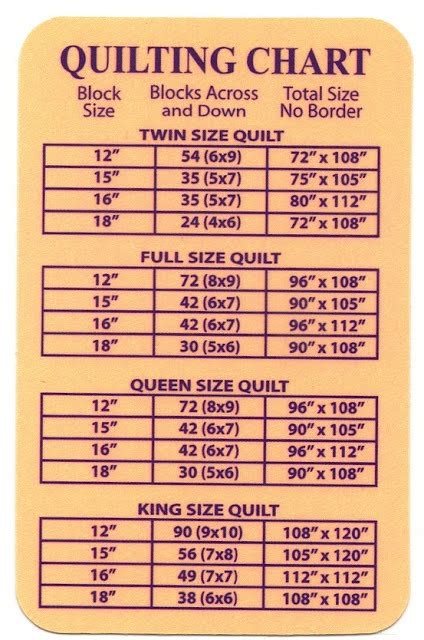 Quilt Conversion Charts