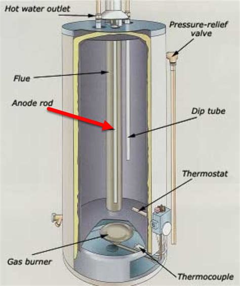 Anode Rod 2 | Cass Plumbing